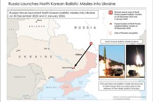 Bắc Triều Tiên "thử nghiệm thực chiến" tên lửa đạn đạo tầm ngắn thông qua Nga
